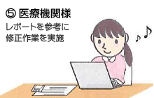 5.医療機関様、レポートを参考に修正作業を実施